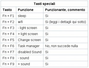 tabella_tasti_spec