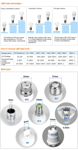 Attacchi e consumo Lampadine led